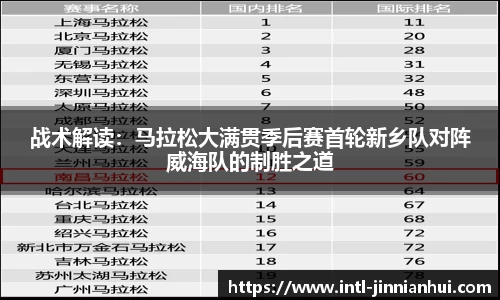 战术解读：马拉松大满贯季后赛首轮新乡队对阵威海队的制胜之道